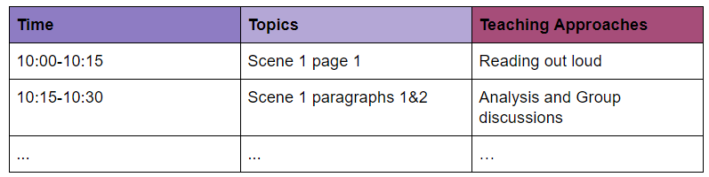 Lesson Plan Template