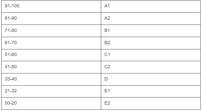 CBSE v/s ICSE- CBSE v/s ICSE; education; online education; online tutoring; educational blogs;teachmint